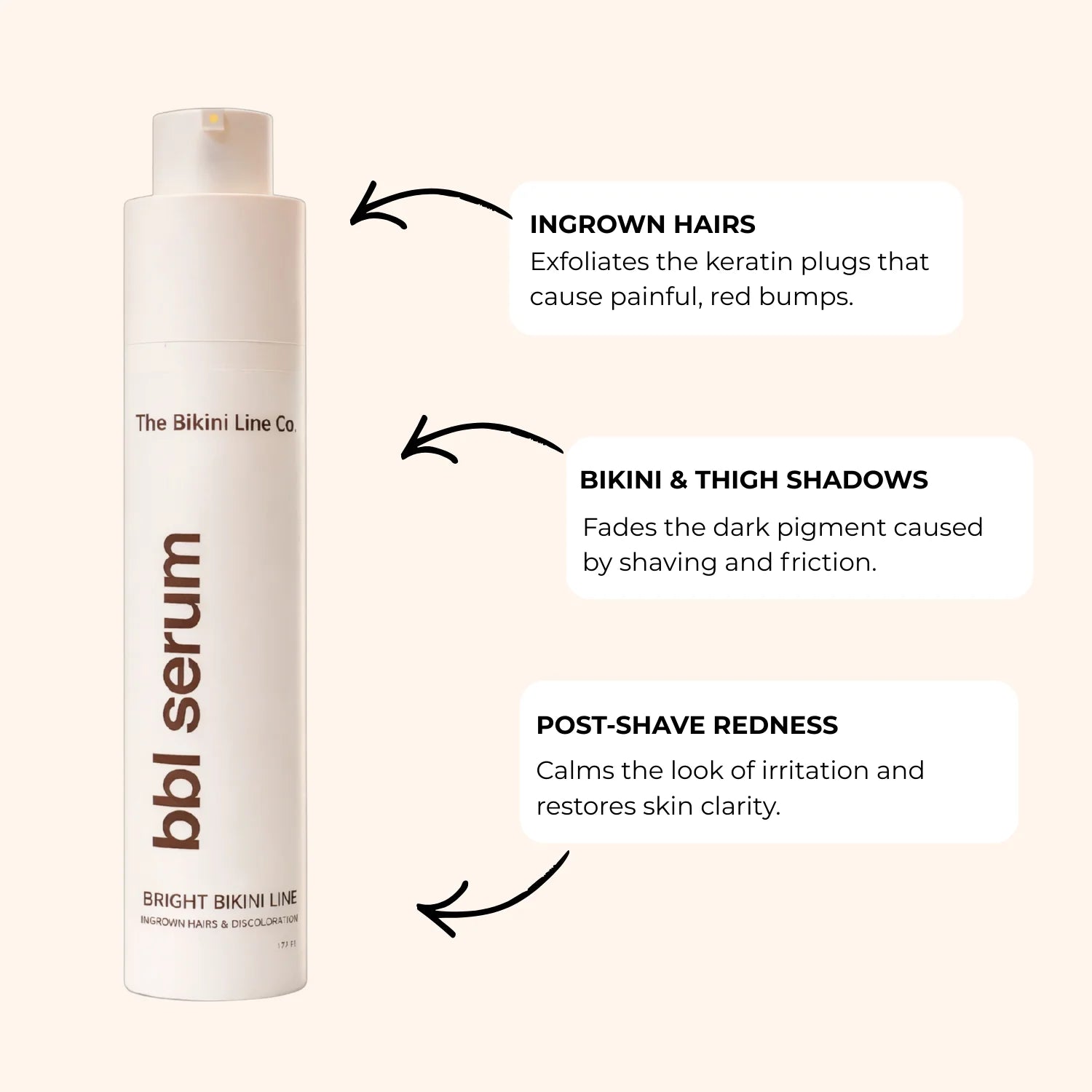 BBL Serum - 3-In-1 Bikini Line Serum - Designed for Ingrown Hairs, Dark Spots, Razor Bumps, and Irritation