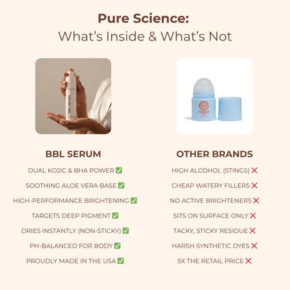 BBL Serum - 3-In-1 Bikini Line Serum - Designed for Ingrown Hairs, Dark Spots, Razor Bumps, and Irritation