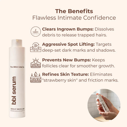 BBL Serum - 3-In-1 Bikini Line Serum - Designed for Ingrown Hairs, Dark Spots, Razor Bumps, and Irritation